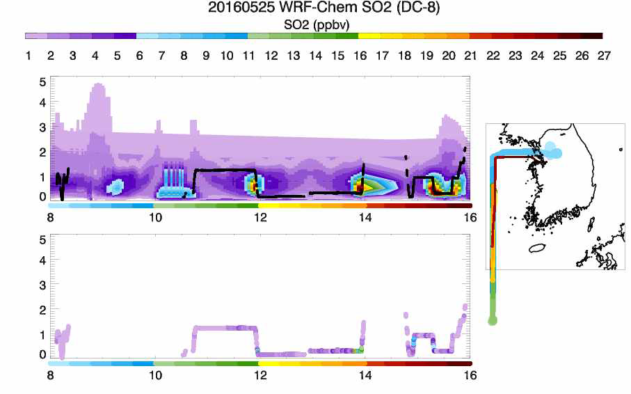 2016년 5월 25일 오전 8시~16시 경에 항공 측정된 서해상의 이산화황 분포(아래)와 같은 기간, 같은 지점의 모델 결과 오존 분포