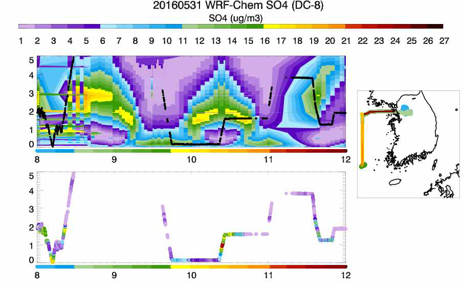 2016년 5월 31일 오전 8시~12시 경에 항공 측정된 서해상의 황산염 분포(아래)와 같은 기간, 같은 지점의 모델 결과 오존 분포