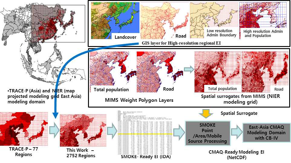 SMOKE-Asia Emissions Modeling System (Woo, et al., AE, 2012)