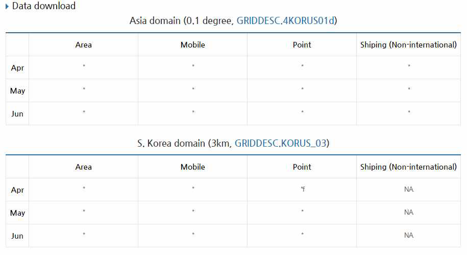 Data download for KORUS v1.0