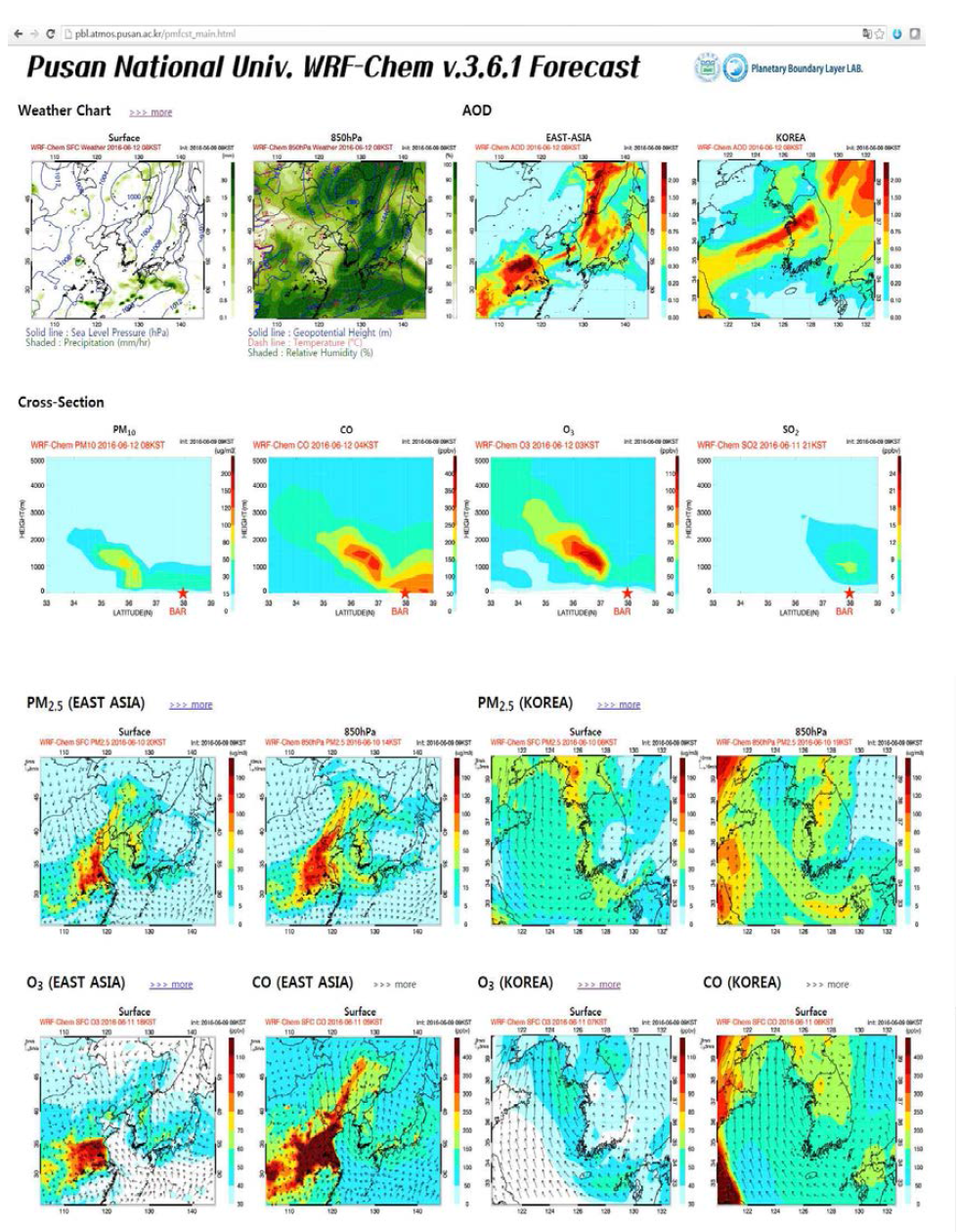WRF-Chem 표출을 위한 부산대 대기 경계층 연구실 홈페이지