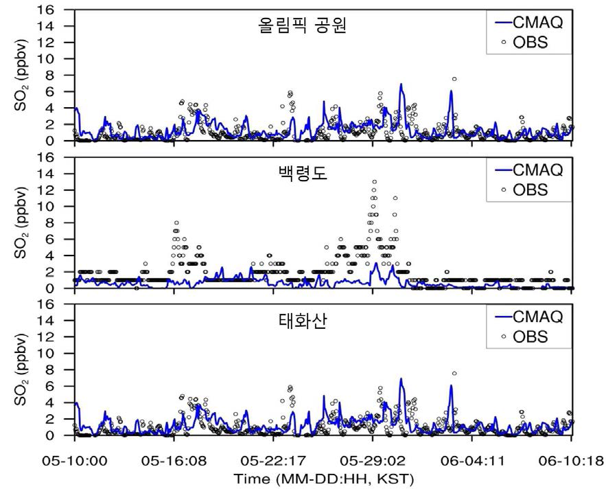 캠페인 기간 동안 지상 관측 지점에서 측정된 SO2(점)와 GFS-WRF-CMAQ으로 모의한 자료(파란색 실선) 간의 비교