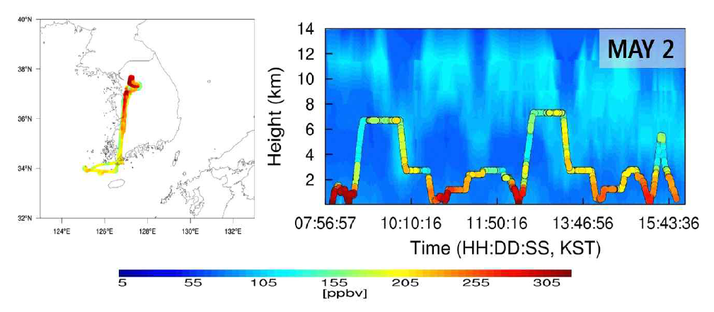 2016년 5월 2일(KST) DC-8 항로에 따라 측정된 CO 분포(좌측)와 GFS-WRF-CMAQ CO 농도(우측) 비교