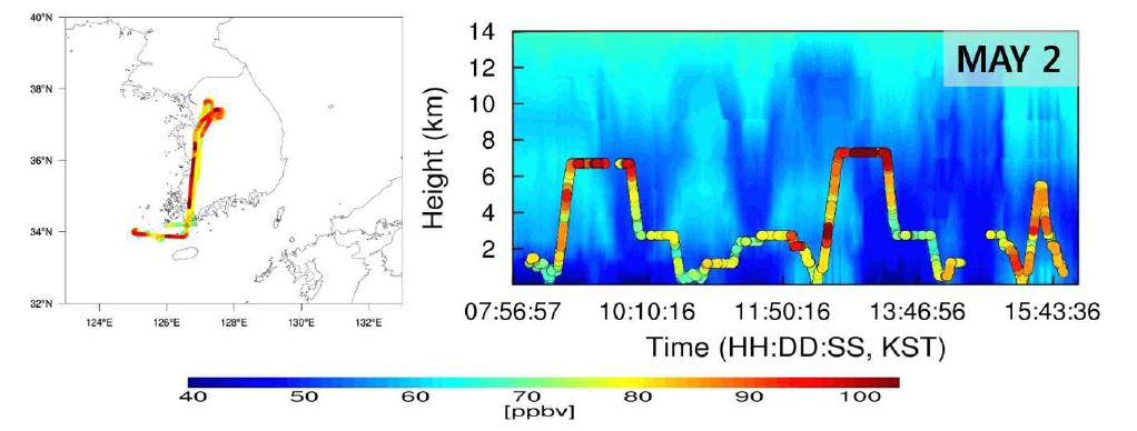 2016년 5월 2일(KST) DC-8 항로에 따라 측정된 O3 분포(좌측)와 GFS-WRF-CMAQ O3 농도(우측) 비교