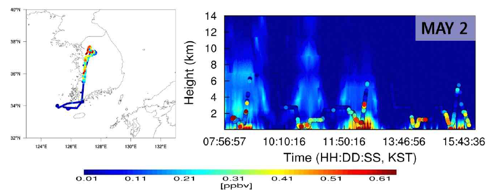 2016년 5월 2일(KST) DC-8 항로에 따라 측정된 SO2 분포(좌측)와 GFS-WRF-CMAQ SO2 농도(우측) 비교