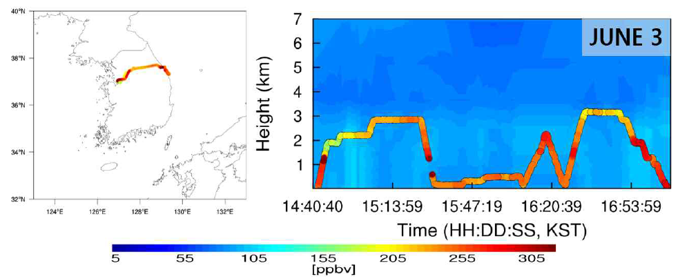 2016년 6월 3일(KST) 한서대 King-Air 항로에 따라 측정된 CO 분포(좌측)와 GFS-WRF-CMAQ CO 농도(우측) 비교