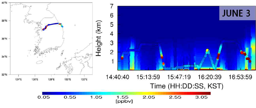 2016년 6월 3일(KST) 한서대 King-Air 항로에 따라 측정된 NO2 분포(좌측)와 GFS-WRF-CMAQ NO2 농도(우측) 비교