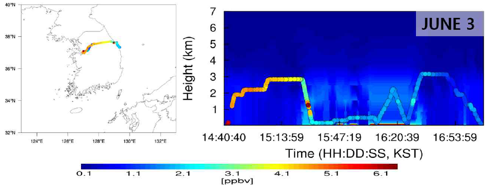 2016년 6월 3일(KST) 한서대 King-Air 항로에 따라 측정된 SO2 분포(좌측)와 GFS-WRF-CMAQ SO2 농도(우측) 비교