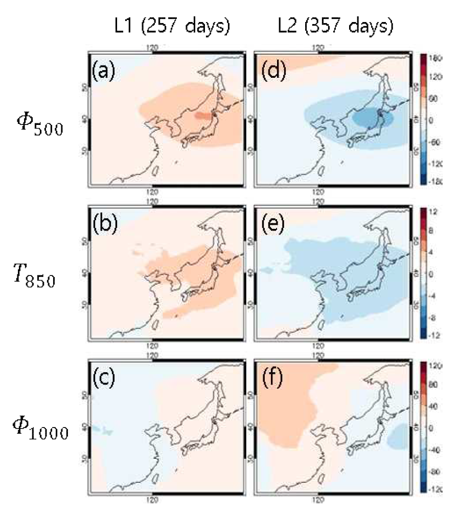 (a-c) L1 타입과 (d-f) L2 타입의 저농도 사례의 평균 기상장 패턴