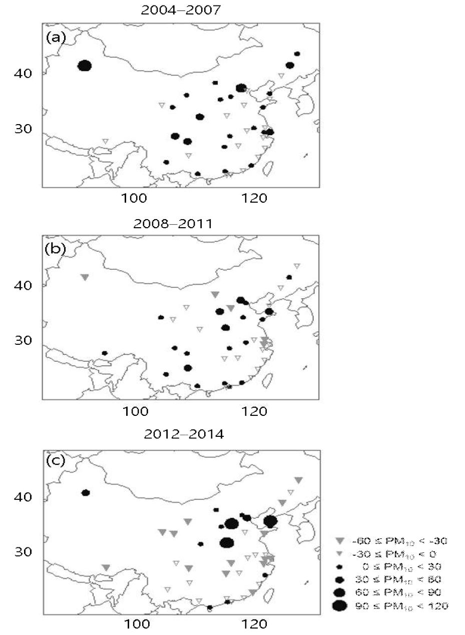 (a) 2004년부터 2007년까지, (b) 2008년부터 2011년까지, (c) 2012년부터 2014년까지 겨울에 발생한 고농도 사례에 대해 각각 평균한 중국 스테이션에서의 PM10 농도 아노말리 패턴