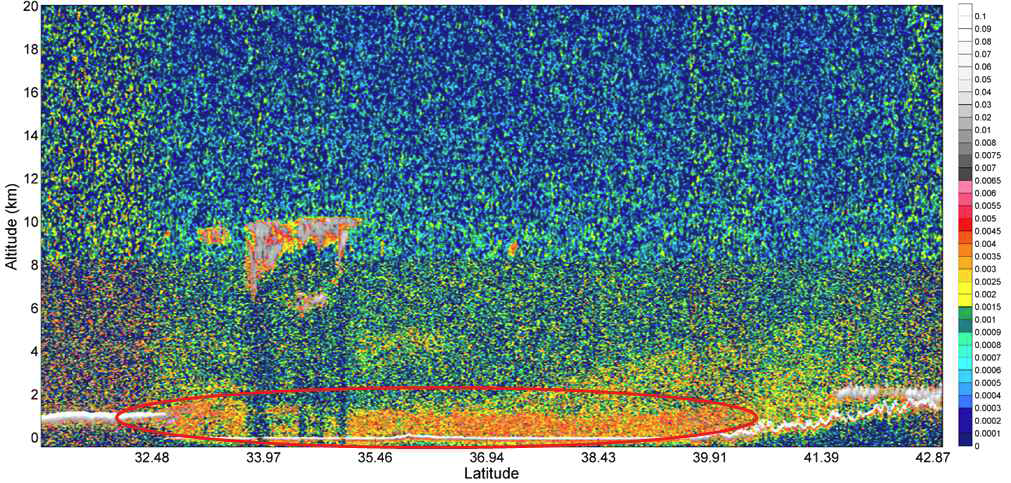 CALIOP 라이다에서 관측된 (2015년 2월 22일 13시 44분) 동중국 일부 지역의 (의 A-B) 연직 후방산란신호값 분포