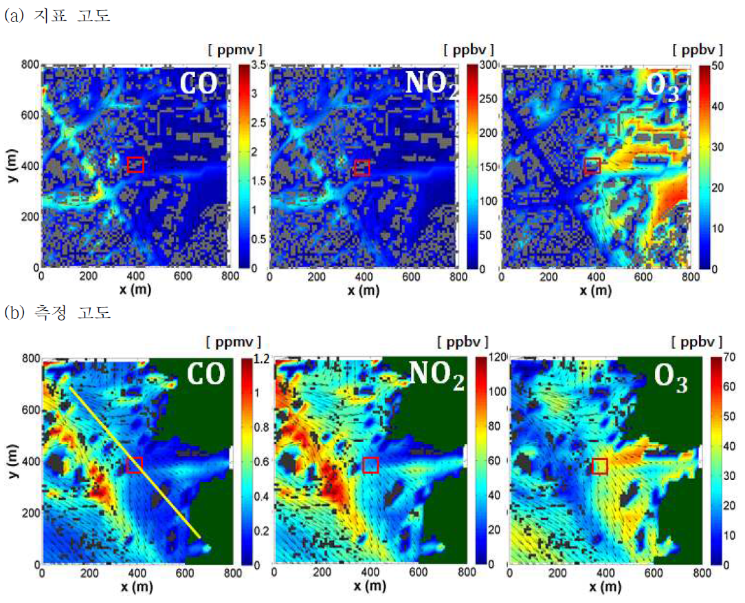 2015년 9월 19일 12시, (a) 지표 고도 (b) 측정 고도에서 CFD-Chem 모델이 수치 모의한 CO, NO2, O3 농도장