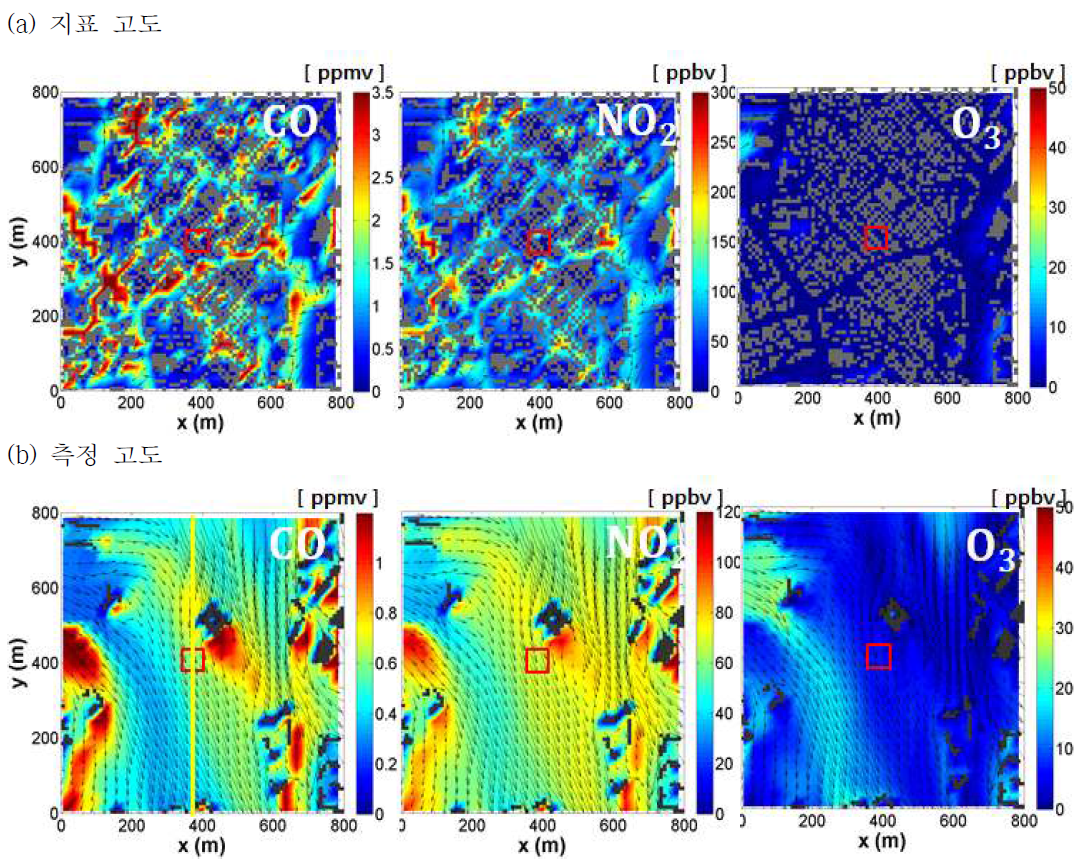 2015년 9월 14일 21시, (a) 지표 고도 (b) 측정 고도에서 CFD-Chem 모델이 수치 모의한 CO, NO2, O3 농도장