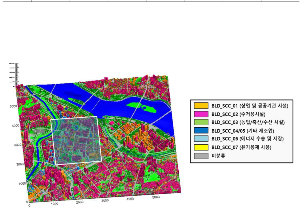 영등포 영역의 건물 배출 분류 코드 (BLD_SCC)별 건물 공간 분포