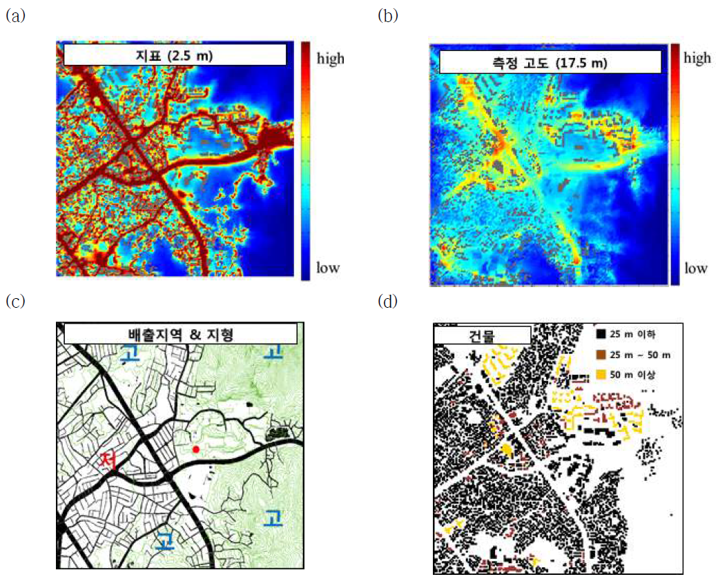 16방위 유입 풍향에 대해 평균한 (a) 지표와 (b) 측정 고도에서의 농도장, 불광동 도시대기측정소 주변 지역의 (c) 지형과 (d) 건물 분포.