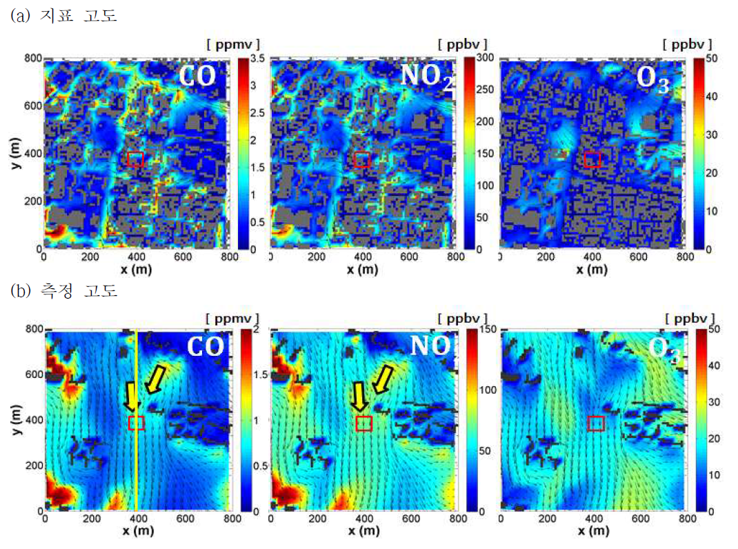 2015년 9월 16일 17시, (a) 지표 고도와 (b) 측정 고도에서 CFD-Chem 모델이 수치 모의한 CO, NO2, O3 농도장