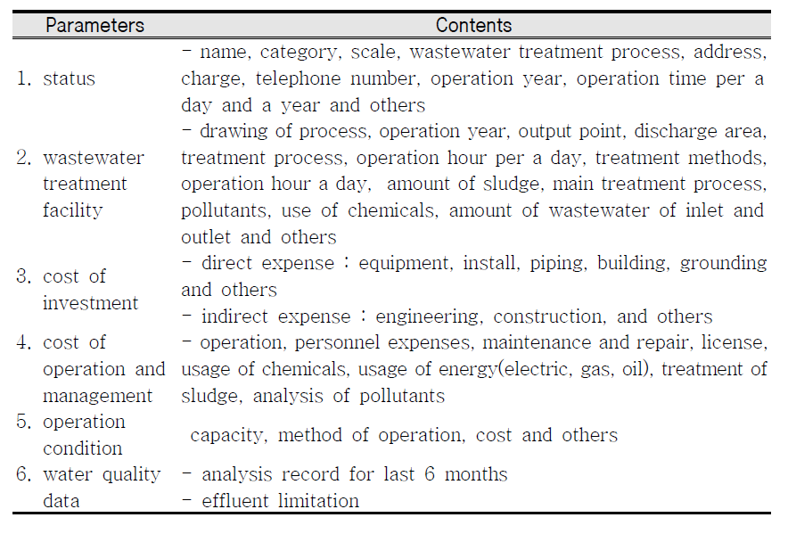 Parameters of investigation for wastewater treatment facility