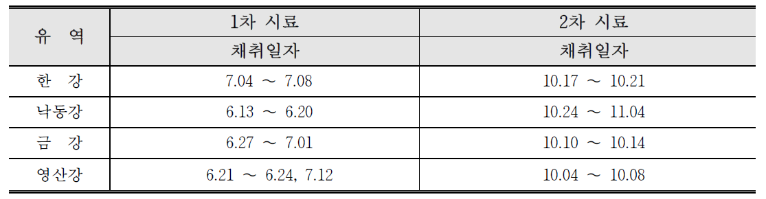 시료 채취 일자