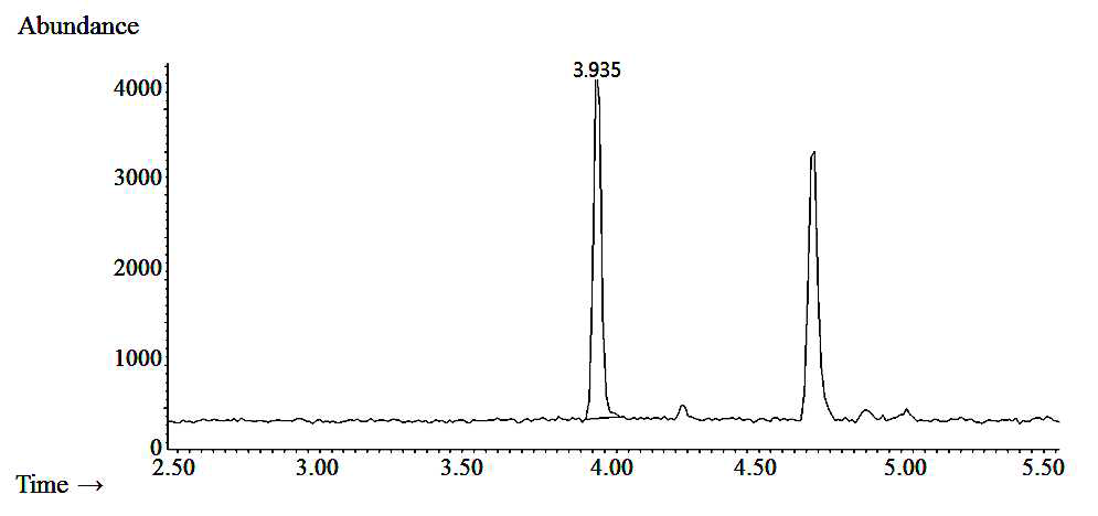 Vinyl chloride의 GC-MS chromatogram