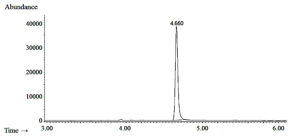 1,1-Dichloroethylene의 GC-MS chromatogram