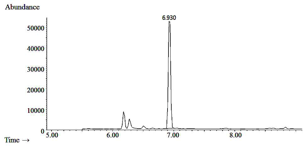 1,1,1-Trichloroethane의 GC-MS chromatogram