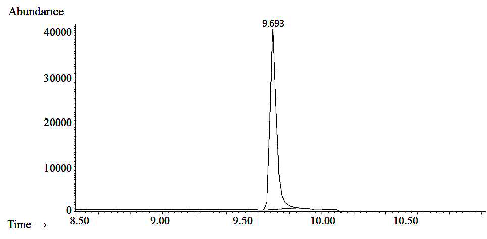 Trichloroethylene의 GC-MS chromatogram