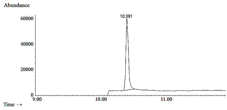 Tetrachloroethylene의 GC-MS chromatogram