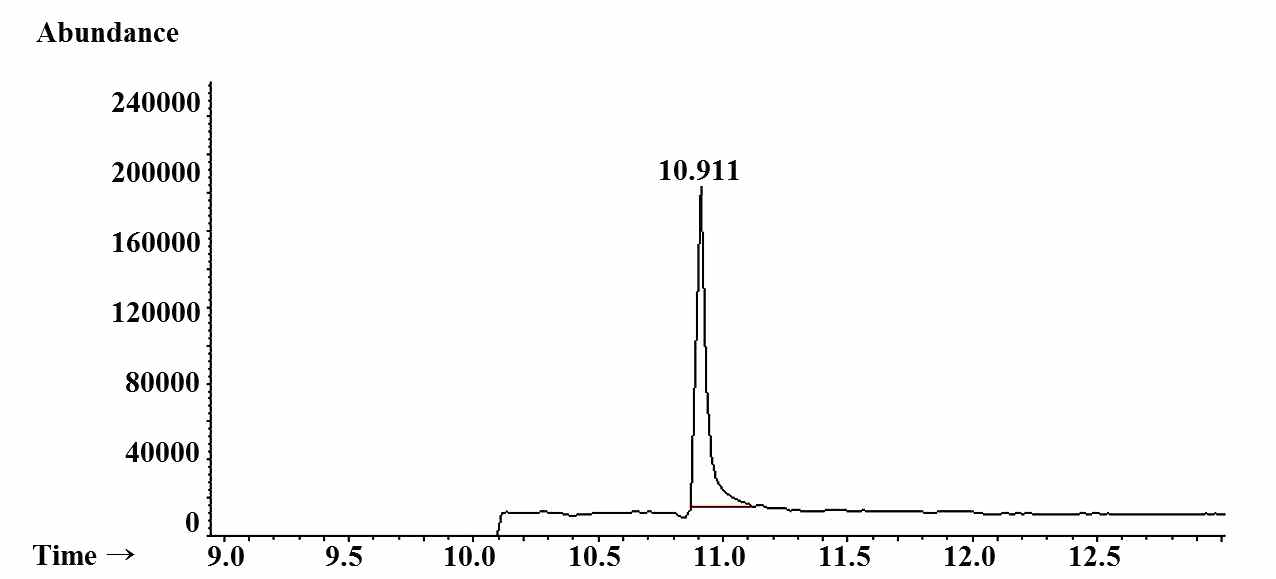 Toluene의 GC-MS chromatogram