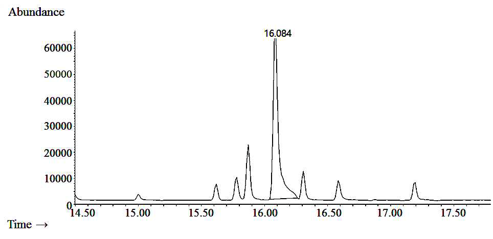 Styrene의 GC-MS chromatogram