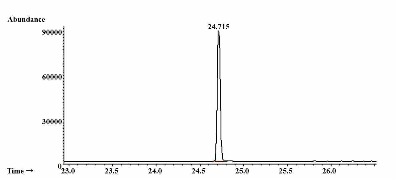 Naphthalene의 GC-MS chromatogram