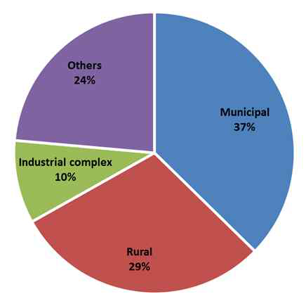 Major regions of fish kill occured