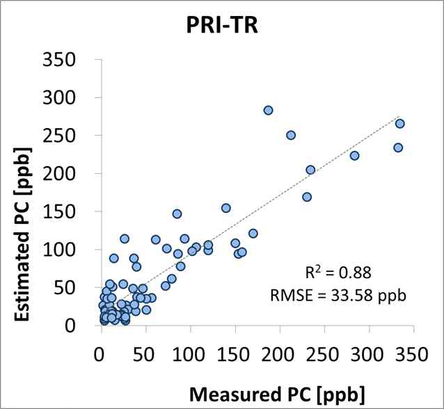 Linear regressions (gray dotted line) and root mean square error (RMSE) values of measured and estimated PC concentration of training data set using PRI model