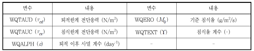 조류의 퇴적 및 침식 기작 적용을 위한 신규 변수 (WQ3DWC2.INP)