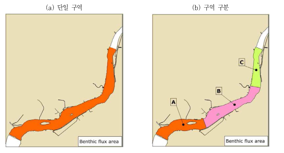 SOD 공간적 구분