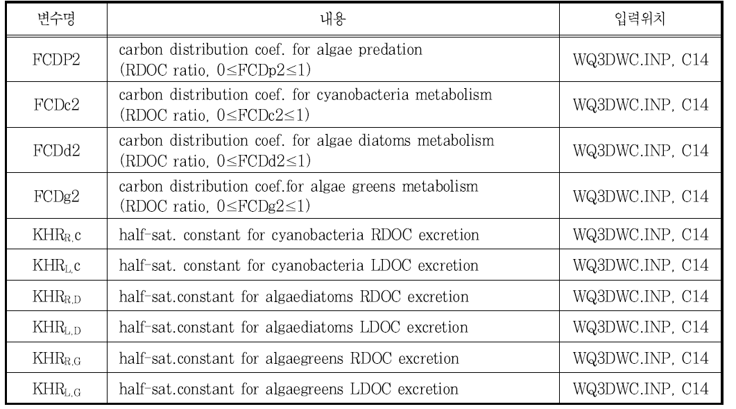 DOC 세분화를 위한 신규 계수 (Metabolism, Predation 관련)