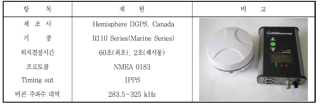 위성측위시스템(DGPS) 제원