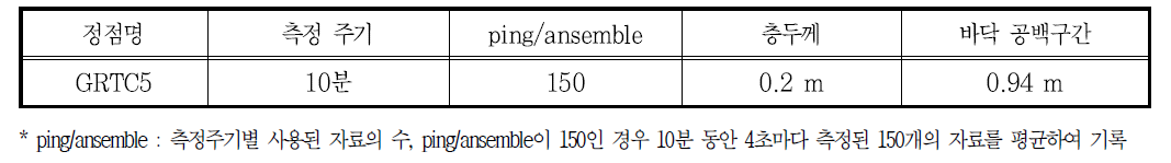 유속계의 측정 조건