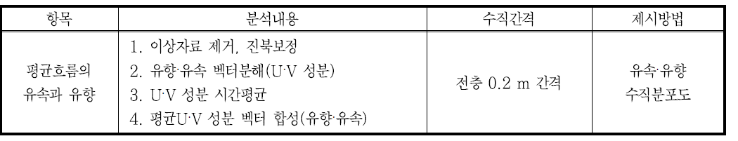 평균흐름 수직분포 분석자료 개요