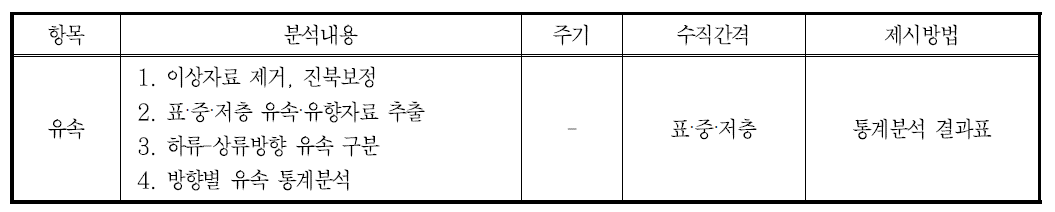 유속 기초통계 분석자료 개요