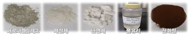 Sample list of Fe-Ni slag and recycling products