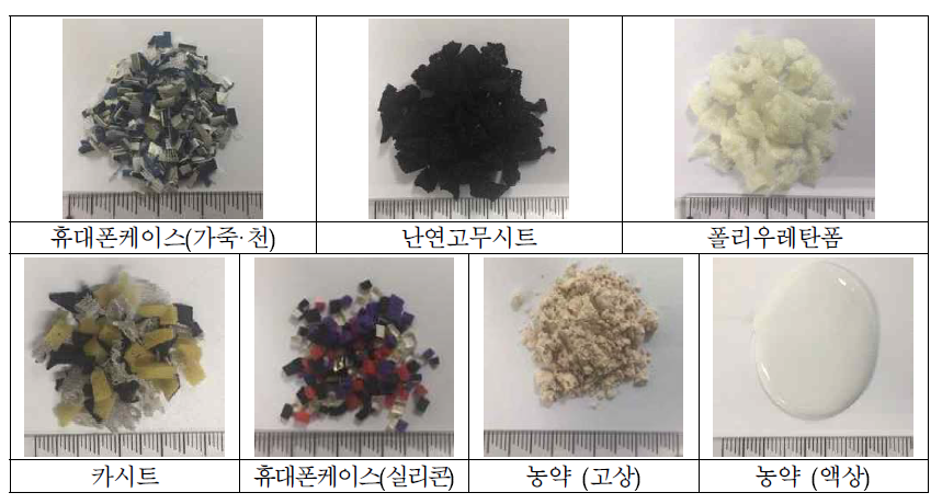 CFRs and OCPs containing waste sample 7 types.