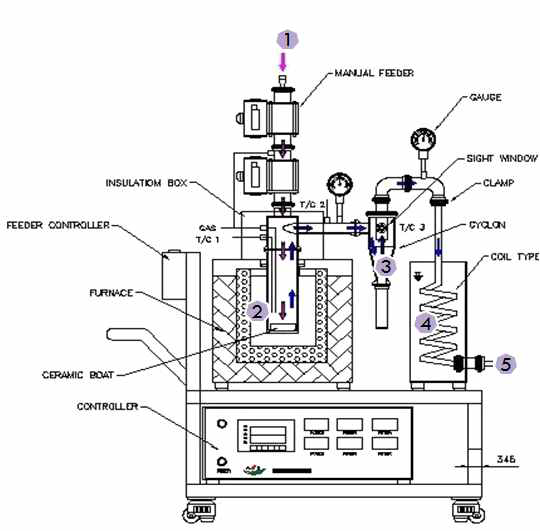 Batch type lab-scale reactor.