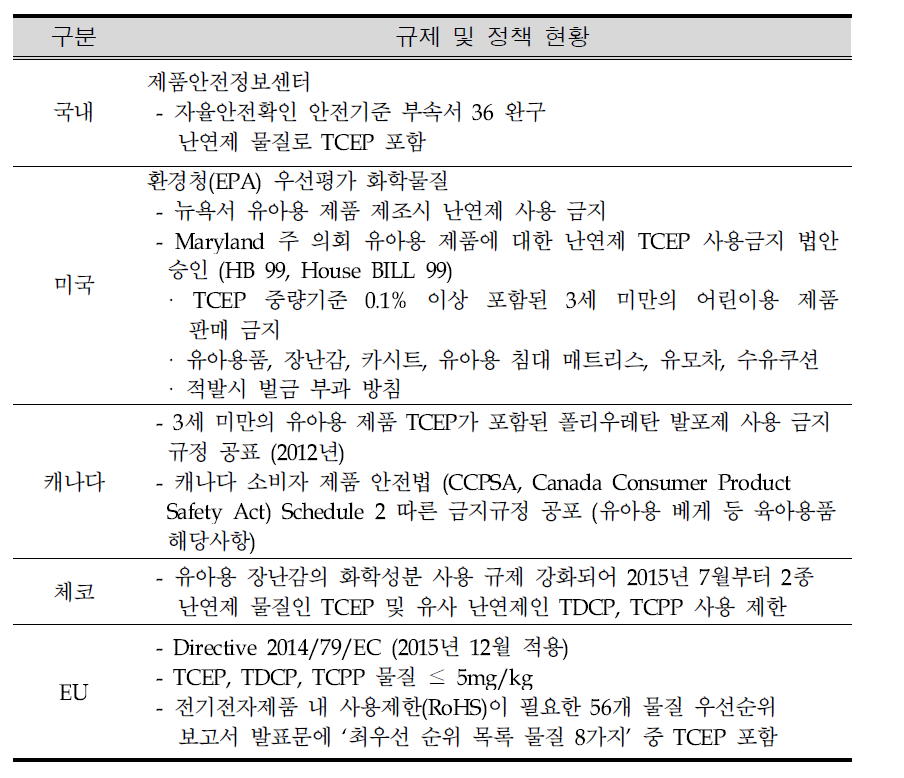 Domestic and foreign regulation and policy status of TCEP, TDCP, TCPP