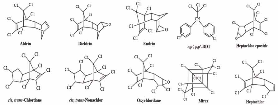 Structure of organochlorine pesticide.