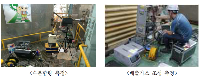 Characterization of exhaust gas composition