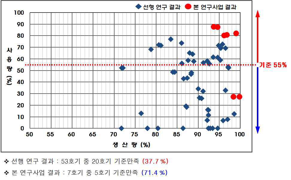 Heat recovery and utilization rate distribution of municipal solid waste incineration plant