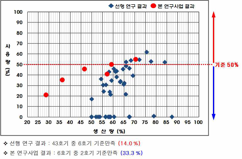 Heat recovery and utilization rate distribution of industrial waste incineration plant(separated boiler type)