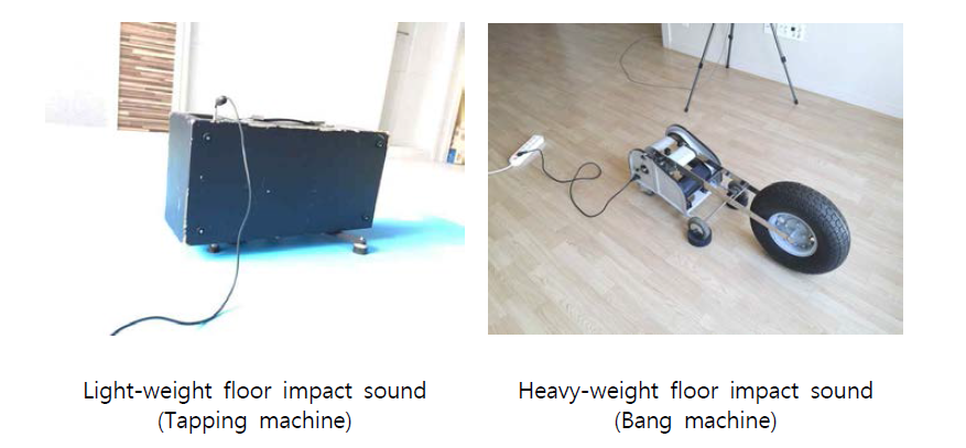 Measurement of floor impact sound insulation performance using standard floor impact sounds