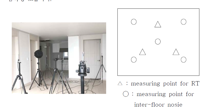 Measurement of inter-floor noise in multi-unit dwelling