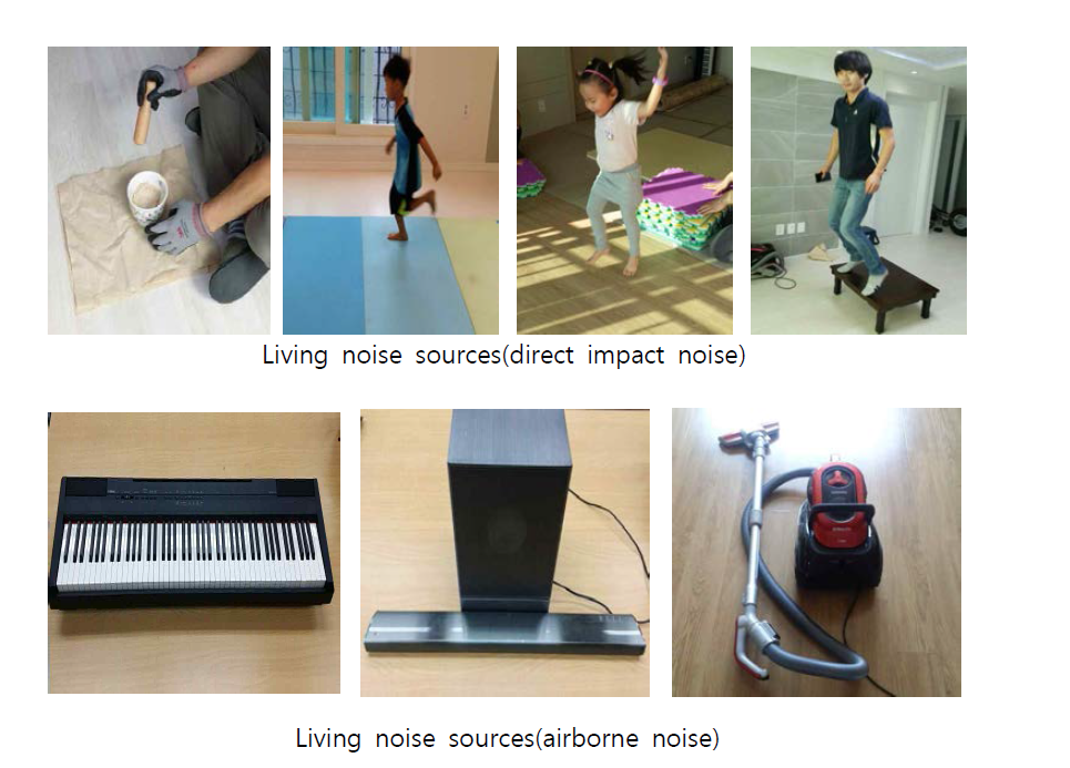 Measurement of inter-floor noise(direct impact noise and airborne noise) using living noise sources